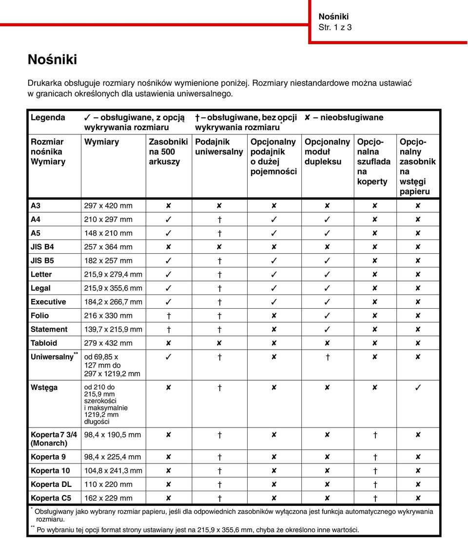 pojemności nieobsługiwane Opcjonalny moduł dupleksu Opcjonalna szuflada na koperty Opcjonalny zasobnik na wstęgi papieru A3 297 x 420 mm A4 210 x 297 mm A5 148 x 210 mm JIS B4 257 x 364 mm JIS B5 182