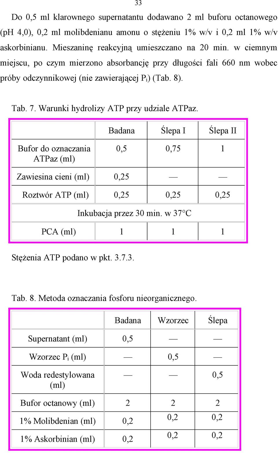 Badana Ślepa I Ślepa II Bufor do oznaczania ATPaz (ml),5,75 1 Zawiesina cieni (ml),25 Roztwór ATP (ml),25,25,25 Inkubacja przez 3 min. w 37 C PCA (ml) 1 1 1 Stężenia ATP podano w pkt. 3.7.3. Tab.