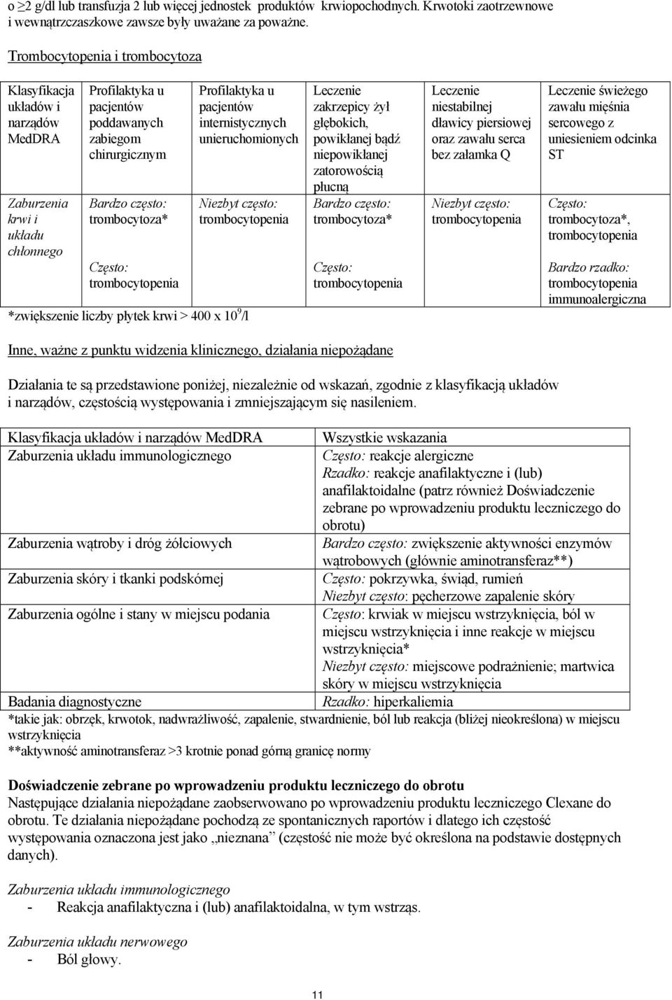 Często: trombocytopenia Profilaktyka u pacjentów internistycznych unieruchomionych Niezbyt często: trombocytopenia *zwiększenie liczby płytek krwi > 400 x 10 9 /l Leczenie zakrzepicy żył głębokich,