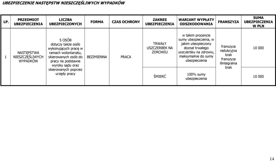 dotyczy także osób wykonujących pracę w ramach wolontariatu, skierowanych osób do pracy na podstawie wyroku sądu oraz skierowanych poprzez urzędy pracy