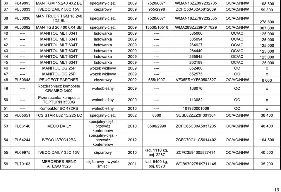 2009 7520/6871 WMAN18ZZ79Y232535 OC/AC/NNW 278 800 39 PL50092 MAN TGS 26.400 6X4 BB specjalny-cięż.