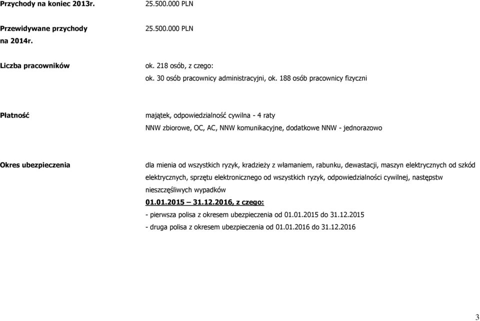 wszystkich ryzyk, kradzieży z włamaniem, rabunku, dewastacji, maszyn elektrycznych od szkód elektrycznych, sprzętu elektronicznego od wszystkich ryzyk, odpowiedzialności cywilnej,