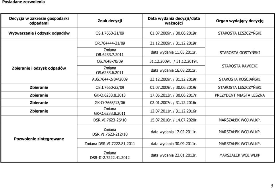 08.2011r. STAROSTA GOSTYŃSKI STAROSTA RAWICKI ABŚ.7644-2/84/2009 23.12.2009r. / 31.12.2019r. STAROSTA KOŚCIAŃSKI Zbieranie OS.I.7660-22/09 01.07.2009r. / 30.06.2019r. STAROSTA LESZCZYŃSKI Zbieranie GK-O.