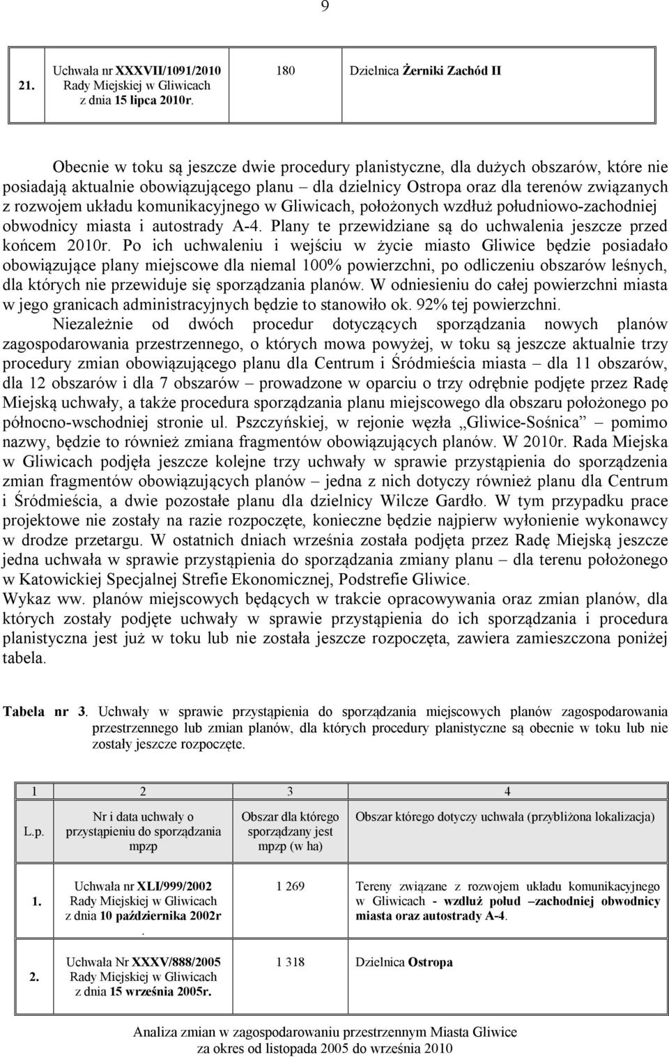 związanych z rozwojem układu komunikacyjnego w Gliwicach, położonych wzdłuż południowo-zachodniej obwodnicy miasta i autostrady A-4. Plany te przewidziane są do uchwalenia jeszcze przed końcem 2010r.