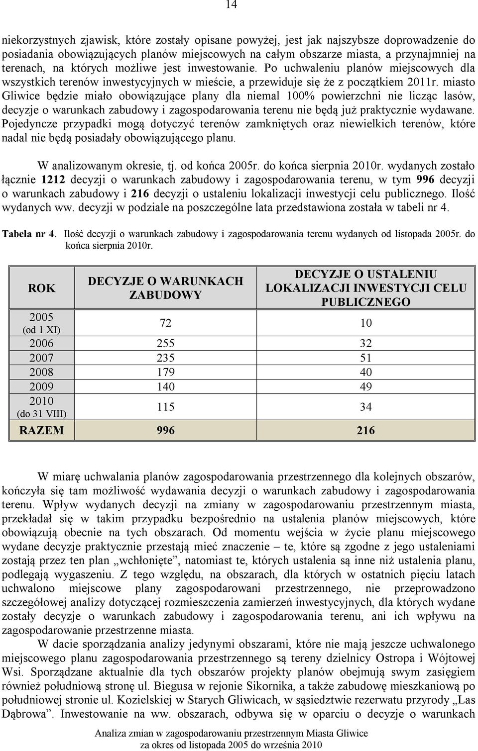 miasto Gliwice będzie miało obowiązujące plany dla niemal 100% powierzchni nie licząc lasów, decyzje o warunkach zabudowy i zagospodarowania terenu nie będą już praktycznie wydawane.