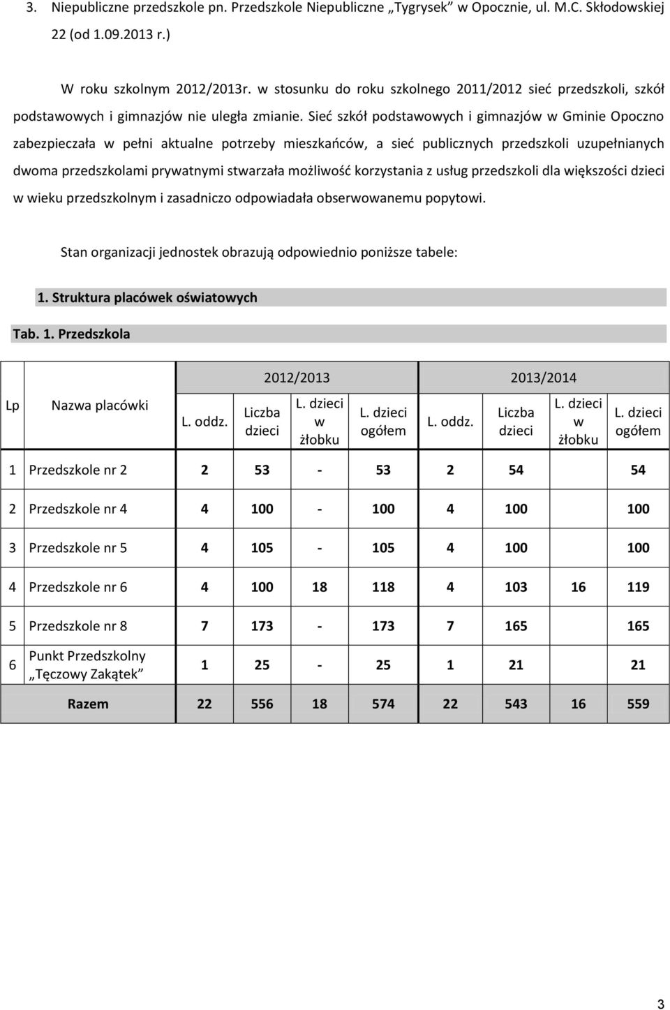 Sied szkół podstawowych i gimnazjów w Gminie Opoczno zabezpieczała w pełni aktualne potrzeby mieszkaoców, a sied publicznych przedszkoli uzupełnianych dwoma przedszkolami prywatnymi stwarzała