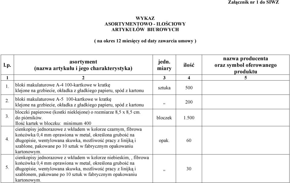 bloki makulaturowe A-5 100-kartkowe w kratkę klejone na grzbiecie, okładka z gładkiego papieru, spód z kartonu bloczki papierowe (kostki nieklejone) o rozmiarze 8,5 x 8,5 cm. 3. do piórników.