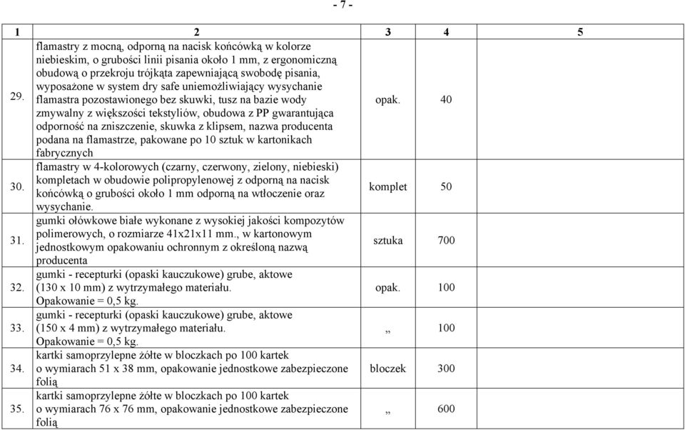 40 zmywalny z większości tekstyliów, obudowa z PP gwarantująca odporność na zniszczenie, skuwka z klipsem, nazwa producenta podana na flamastrze, pakowane po 10 sztuk w kartonikach fabrycznych 30.