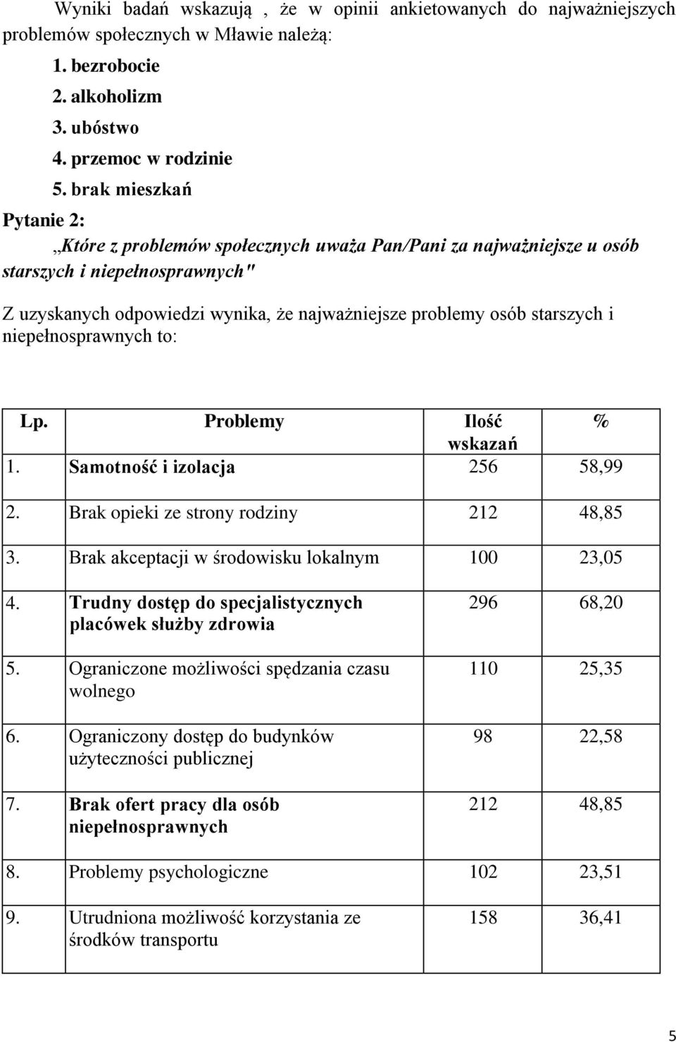 niepełnosprawnych to: Lp. Problemy Ilość % wskazań 1. Samotność i izolacja 256 58,99 2. Brak opieki ze strony rodziny 212 48,85 3. Brak akceptacji w środowisku lokalnym 100 23,05 4.