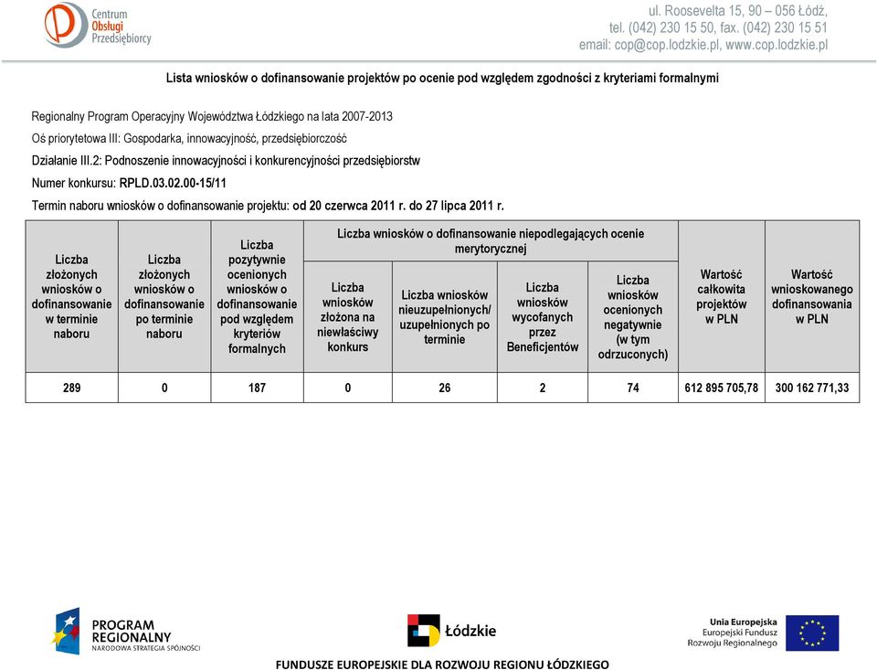 00-15/11 Termin naboru wniosków o dofinansowanie projektu: od 20 czerwca 2011 r. do 27 lipca 2011 r.