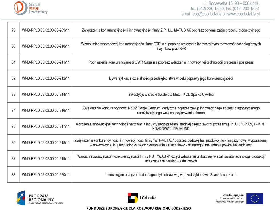 00-00-211/11 Podniesienie konkurencyjności OWR Sagalara poprzez wdrożenie innowacyjnej technologii prepress i postpress 82 WND-RPLD.03.02.