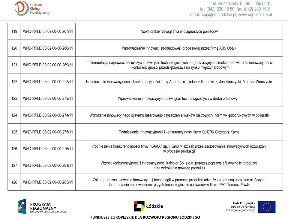 03.02.00-00-274/11 Wdrożenie innowacyjnego systemu laserowego czyszczenia wałków rastrowych i form wklęsłodrukowych w poligrafii 125 WND-RPLD.03.02.00-00-275/11 Podniesienie innowacyjności i konkurencyjności firmy QUERK Grzegorz Karcz 126 WND-RPLD.