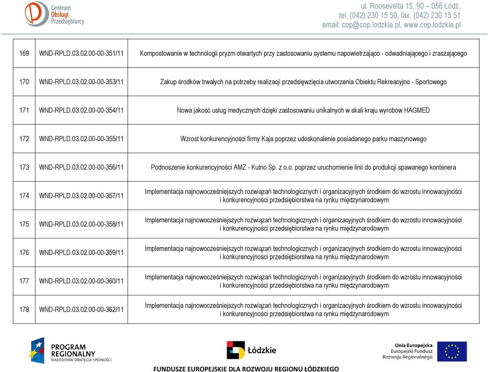 03.02.00-00-356/11 Podnoszenie konkurencyjności AMZ - Kutno Sp. z o.o. poprzez uruchomienie linii do produkcji spawanego kontenera 174 WND-RPLD.03.02.00-00-357/11 175 WND-RPLD.03.02.00-00-358/11 176 WND-RPLD.