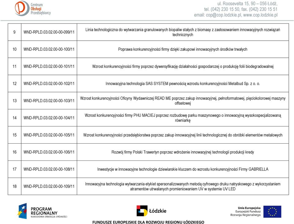 z o. o. 13 WND-RPLD.03.02.