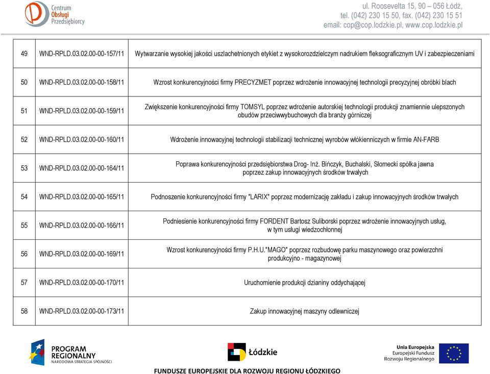 03.02.00-00-164/11 Poprawa konkurencyjności przedsiębiorstwa Drog- Inż. Bińczyk, Buchalski, Słomecki spółka jawna poprzez zakup innowacyjnych środków trwałych 54 WND-RPLD.03.02.00-00-165/11 Podnoszenie konkurencyjności firmy "LARIX" poprzez modernizację zakładu i zakup innowacyjnych środków trwałych 55 WND-RPLD.