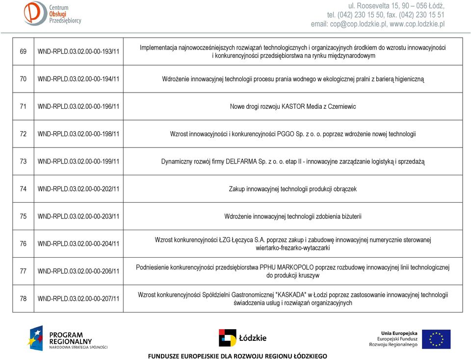 03.02.00-00-202/11 Zakup innowacyjnej technologii produkcji obrączek 75 WND-RPLD.03.02.00-00-203/11 Wdrożenie innowacyjnej technologii zdobienia biżuterii 76 WND-RPLD.03.02.00-00-204/11 77 WND-RPLD.