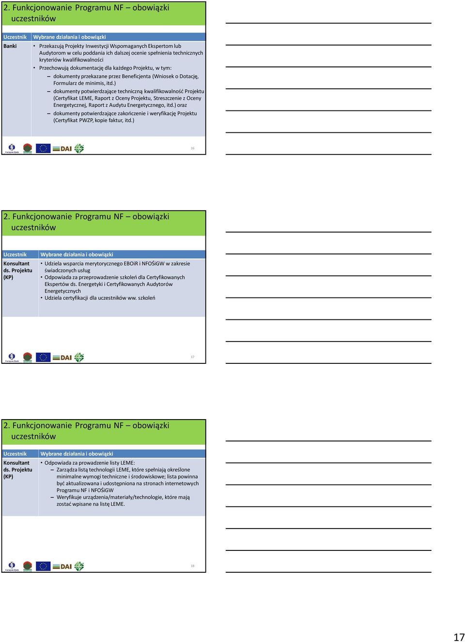 ) dokumenty potwierdzające techniczną kwalifikowalność Projektu (Certyfikat LEME, Raport z Oceny Projektu, Streszczenie z Oceny Energetycznej, Raport z Audytu Energetycznego, itd.