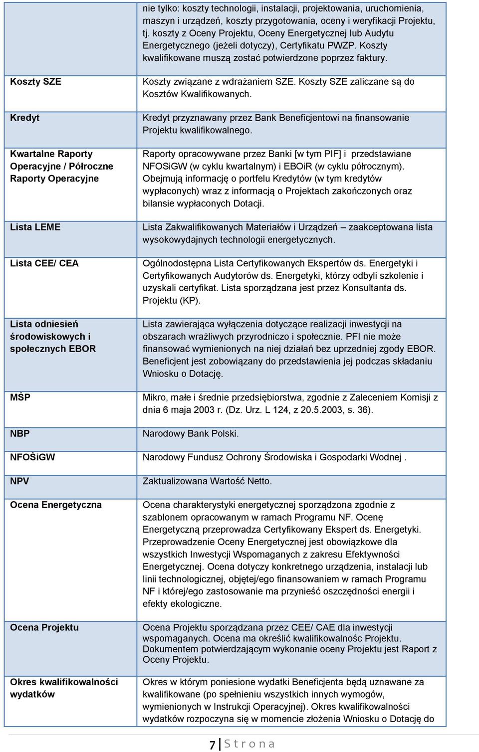 Koszty SZE Kredyt Kwartalne Raporty Operacyjne / Półroczne Raporty Operacyjne Lista LEME Lista CEE/ CEA Lista odniesień środowiskowych i społecznych EBOR MŚP NBP Koszty związane z wdrażaniem SZE.