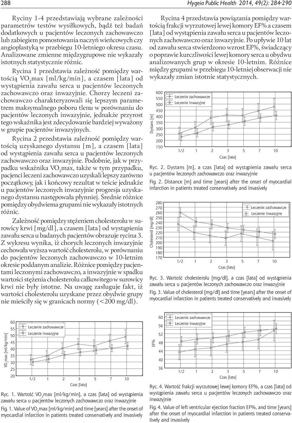 Rycina 1 przedstawia zależność pomiędzy wartością ma [ml/kg/min], a czasem [lata] od wystąpienia zawału serca u pacjentów leczonych zachowawczo oraz inwazyjnie.