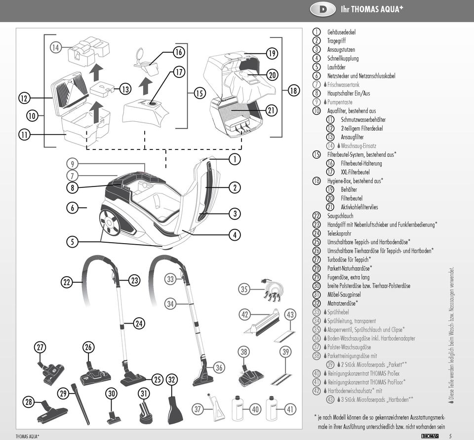 Waschsaug-Einsatz 15 Filterbeutel-System, bestehend aus* 16 Filterbeutel-Halterung 17 XXL-Filterbeutel 18 Hygiene-Box, bestehend aus* 19 Behälter 20 Filterbeutel 21 Aktivkohlefiltervlies 22