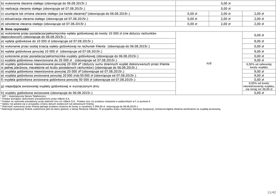 Inne czynności a) wykonanie przez posiadacza/pełnomocnika wpłaty gotówkowej do kwoty 0 000 zł (nie dotyczy rachunków depozytowych) (obowiązuje do 06.08.05r.