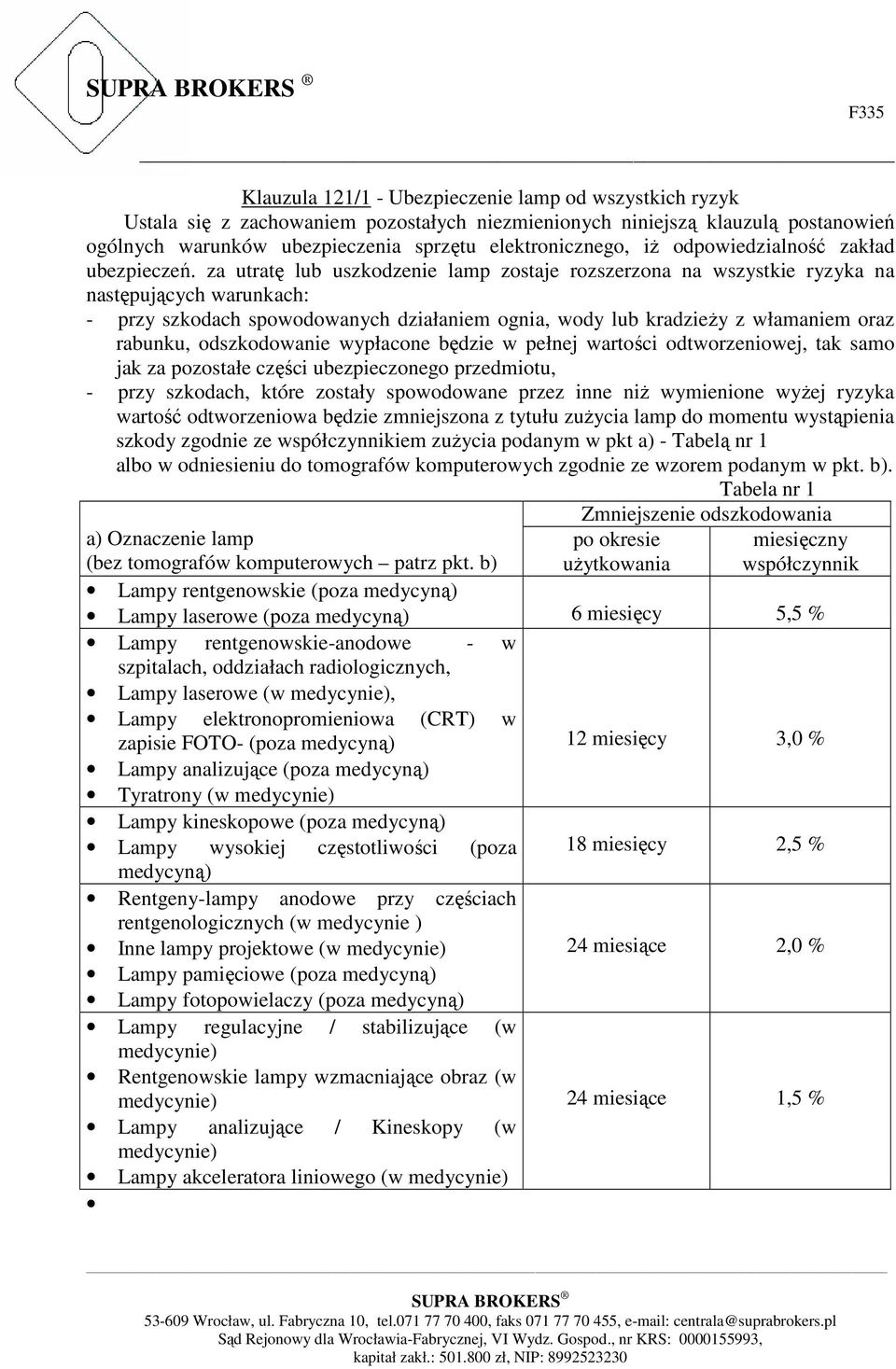 za utratę lub uszkodzenie lamp zostaje rozszerzona na wszystkie ryzyka na następujących warunkach: - przy szkodach spowodowanych działaniem ognia, wody lub kradzieży z włamaniem oraz rabunku,