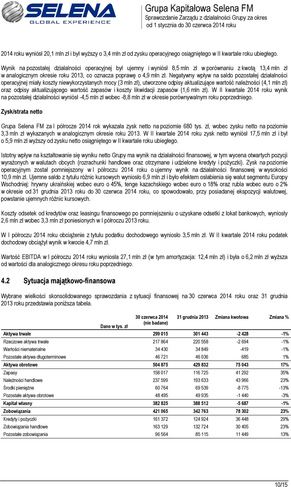 Negatywny wpływ na saldo pozostałej działalności operacyjnej miały koszty niewykorzystanych mocy (3 mln zł), utworzone odpisy aktualizujące wartość należności (4,1 mln zł) oraz odpisy aktualizującego