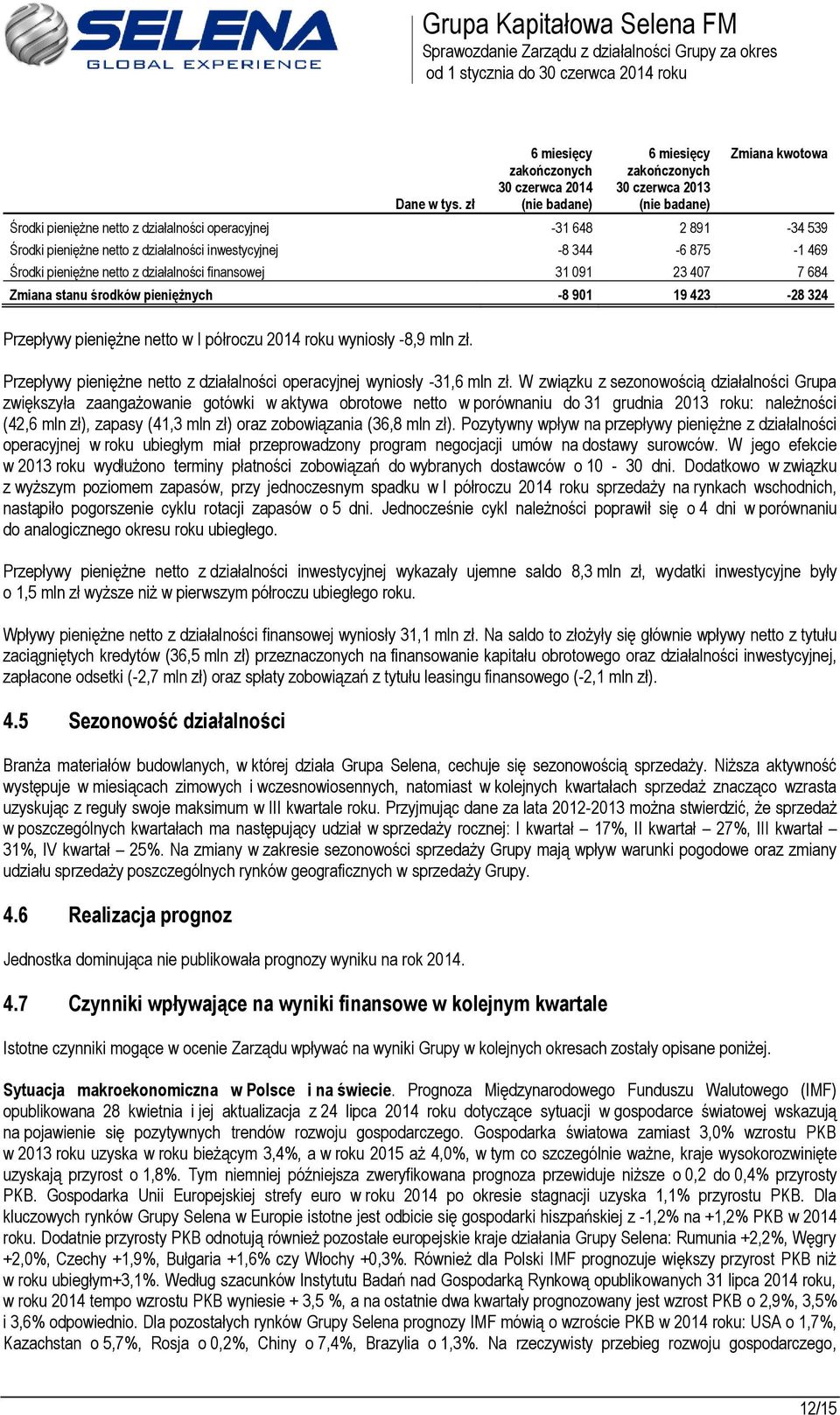 finansowej 31 091 23 407 7 684 Zmiana stanu środków pieniężnych -8 901 19 423-28 324 Przepływy pieniężne netto w I półroczu 2014 roku wyniosły -8,9 mln zł.