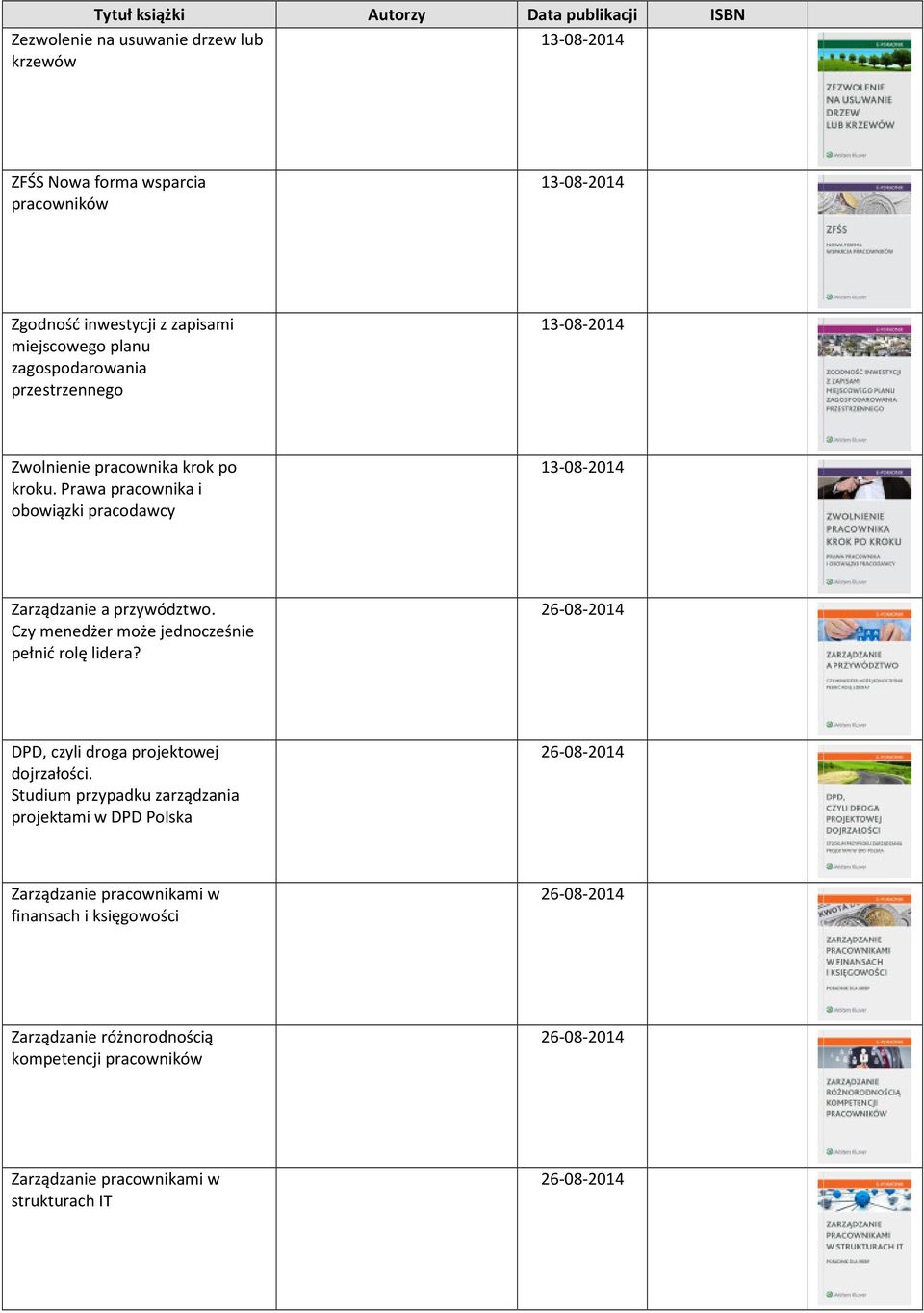 Czy menedżer może jednocześnie pełnić rolę lidera? DPD, czyli droga projektowej dojrzałości.