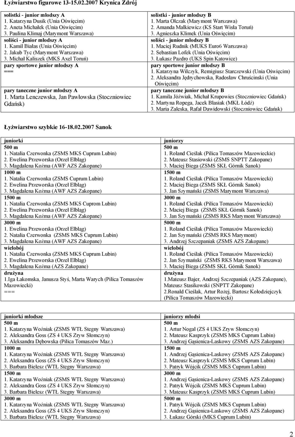 Michał Kaliszek (MKS Axel Toruń) pary sportowe junior młodszy A === pary taneczne junior młodszy A 1. Marta Lenczewska, Jan Pawłowska (Stoczniowiec Gdańsk) solistki - junior młodszy B 1.