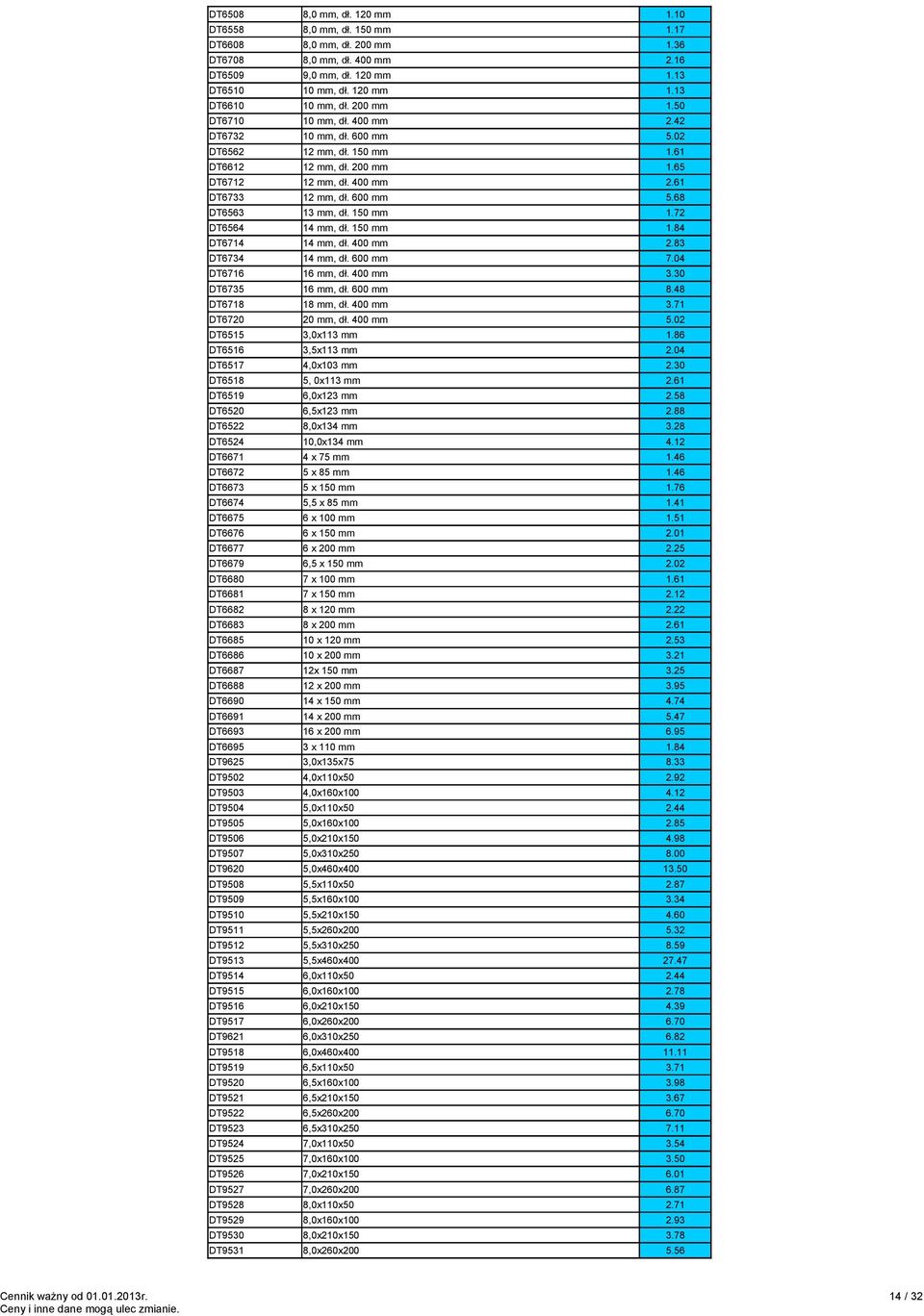 150 mm 1.72 DT6564 14 mm, dł. 150 mm 1.84 DT6714 14 mm, dł. 400 mm 2.83 DT6734 14 mm, dł. 600 mm 7.04 DT6716 16 mm, dł. 400 mm 3.30 DT6735 16 mm, dł. 600 mm 8.48 DT6718 18 mm, dł. 400 mm 3.71 DT6720 20 mm, dł.