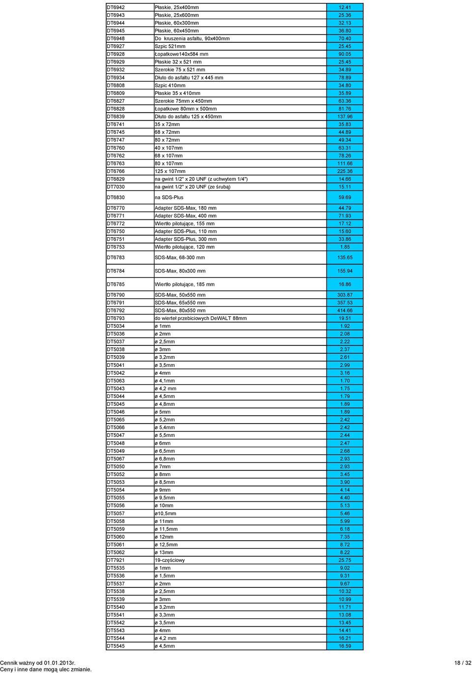 89 DT6827 Szerokie 75mm x 450mm 63.36 DT6828 Łopatkowe 80mm x 500mm 81.76 DT6839 Dłuto do asfaltu 125 x 450mm 137.96 DT6741 35 x 72mm 35.83 DT6745 68 x 72mm 44.89 DT6747 80 x 72mm 49.