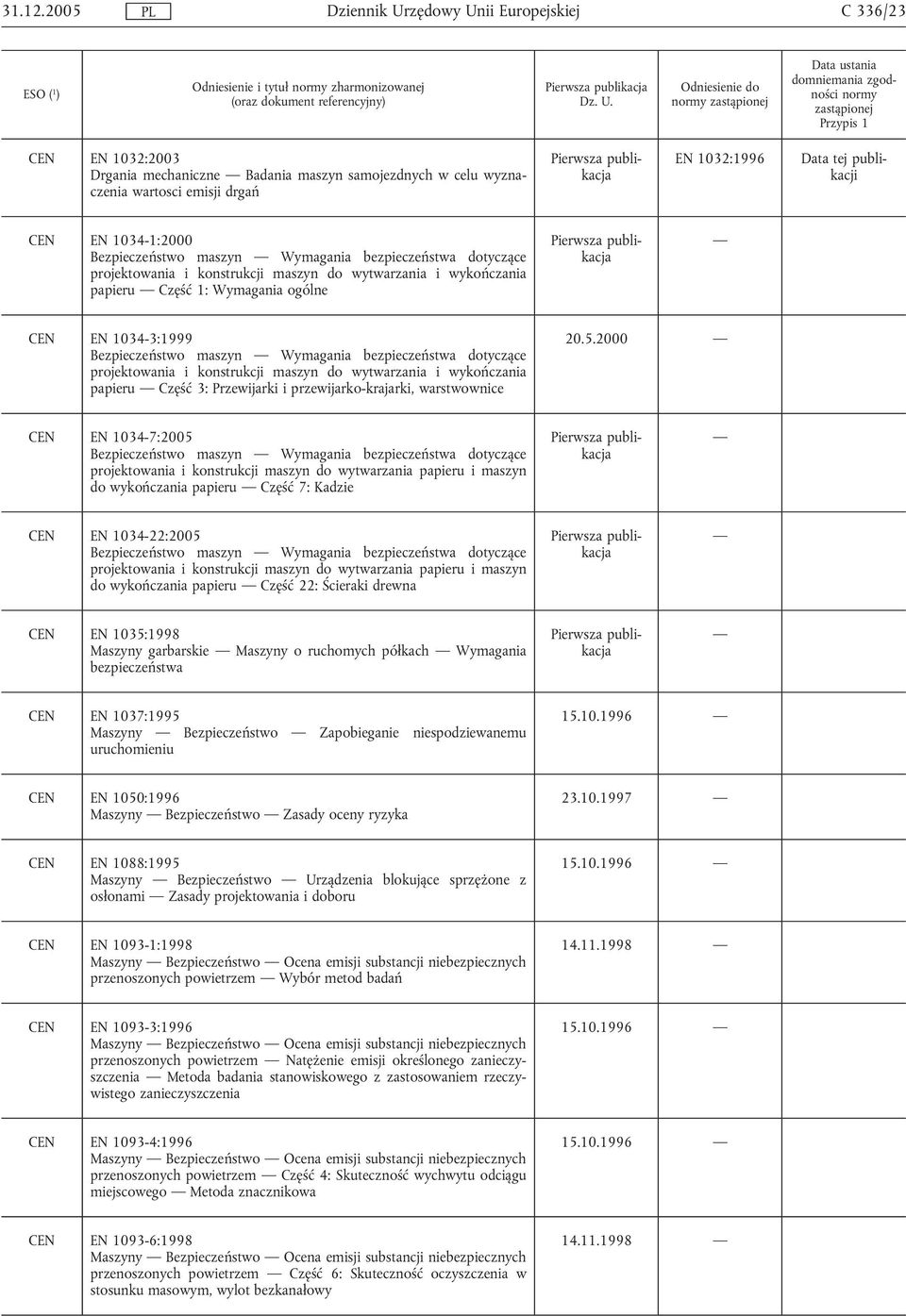 Bezpieczeństwo maszyn Wymagania bezpieczeństwa dotyczące projektowania i konstrukcji maszyn do wytwarzania i wykończania papieru Część 1: Wymagania ogólne CEN EN 1034-3:1999 Bezpieczeństwo maszyn