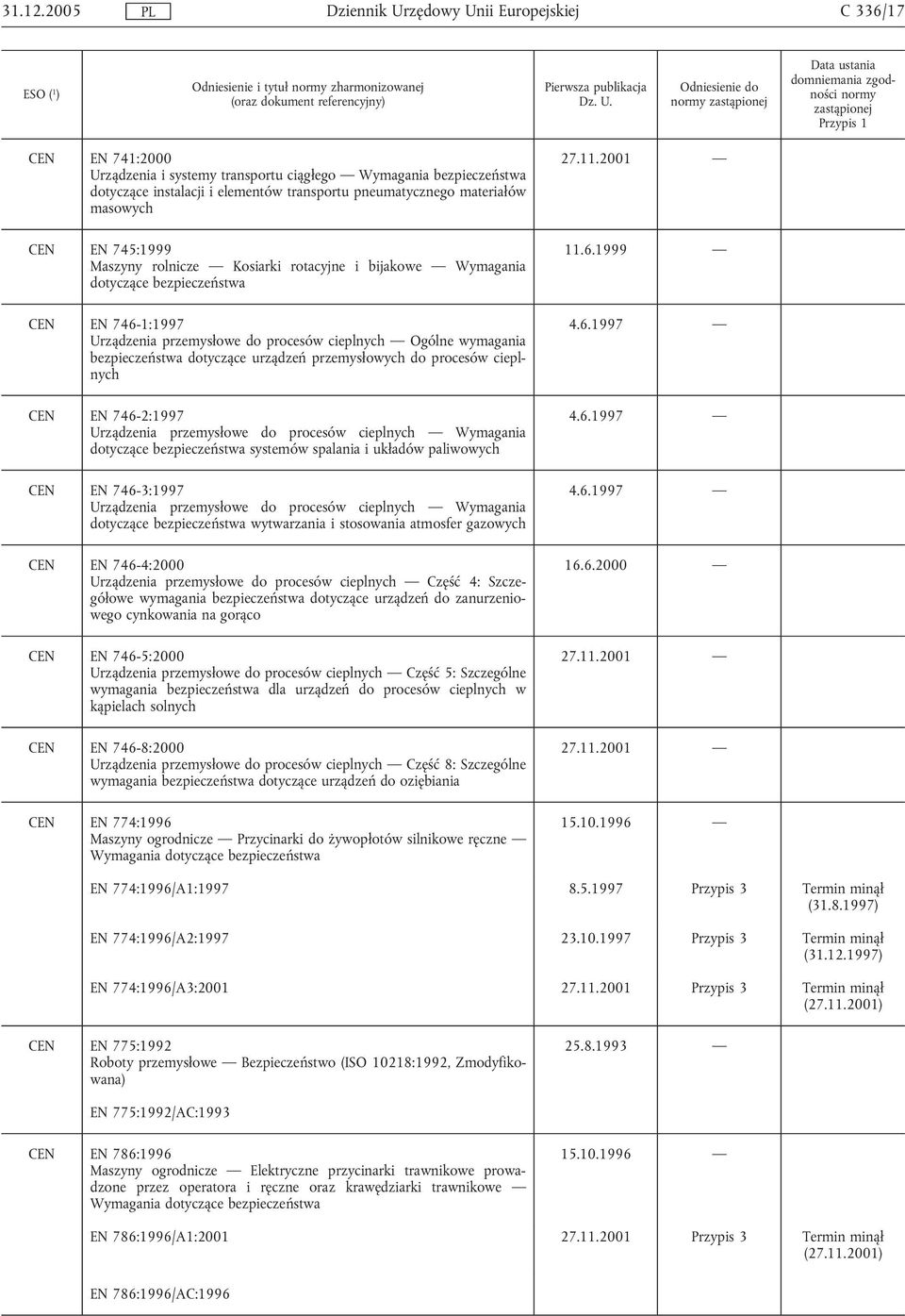 materiałów masowych CEN EN 745:1999 Maszyny rolnicze Kosiarki rotacyjne i bijakowe Wymagania dotyczące bezpieczeństwa CEN EN 746-1:1997 Urządzenia przemysłowe do procesów cieplnych Ogólne wymagania