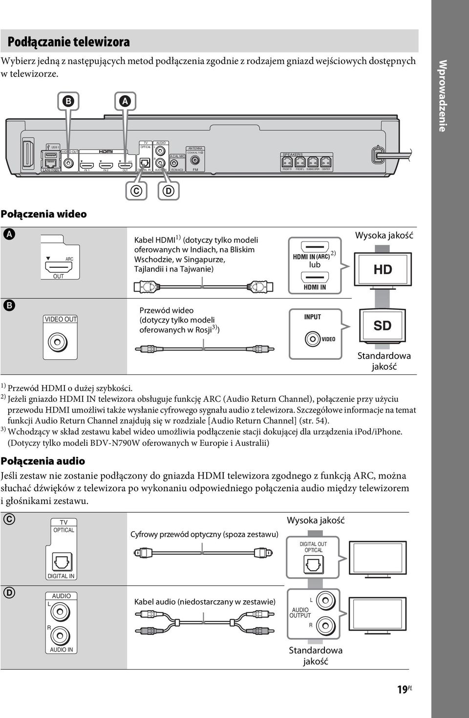 CAL MIC R SPEAKERS LAN (100) IN 1 IN 2 OUT DIGITAL IN AUDIO IN ECM-AC3 FM FRONT R FRONT L SUBWOOFER CENTER C D Połączenia wideo A OUT ARC Kabel HDMI 1) (dotyczy tylko modeli oferowanych w Indiach, na