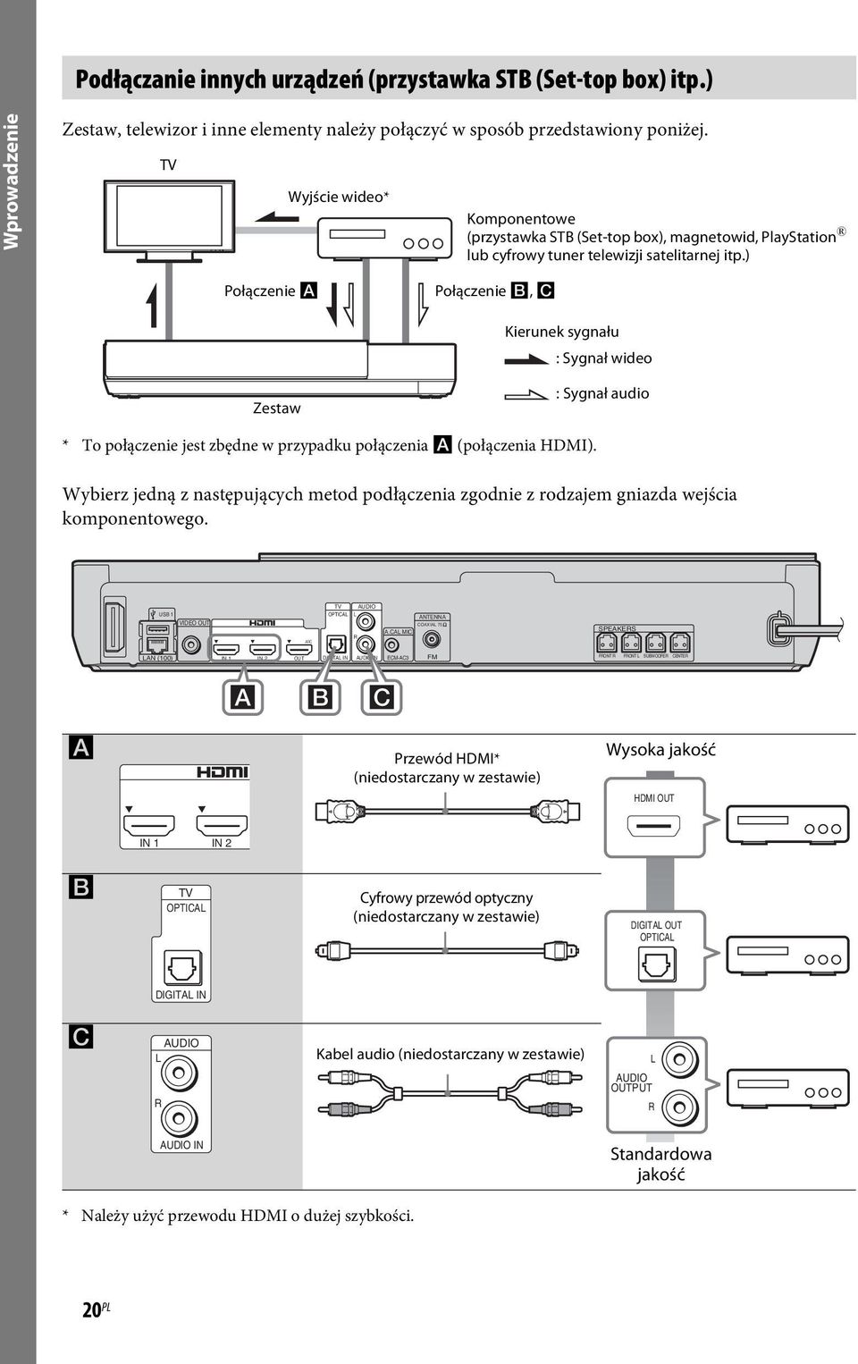 ) Połączenie A Połączenie B, C Kierunek sygnału : Sygnał wideo Zestaw : Sygnał audio * To połączenie jest zbędne w przypadku połączenia A (połączenia HDMI).