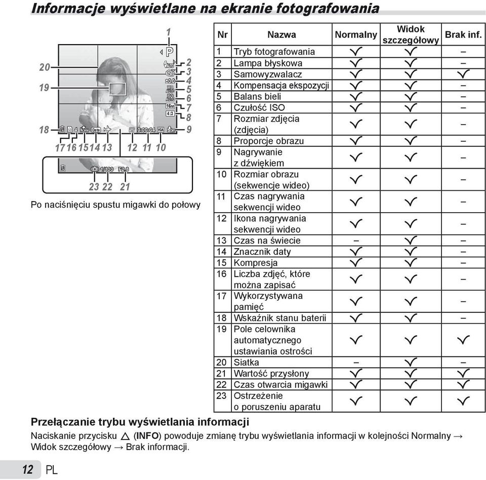 szczegółowy 1 Tryb fotografowania R R 2 Lampa błyskowa R R 3 Samowyzwalacz R R R 4 Kompensacja ekspozycji R R 5 Balans bieli R R 6 Czułość ISO R R 7 Rozmiar zdjęcia (zdjęcia) R R 8 Proporcje obrazu R