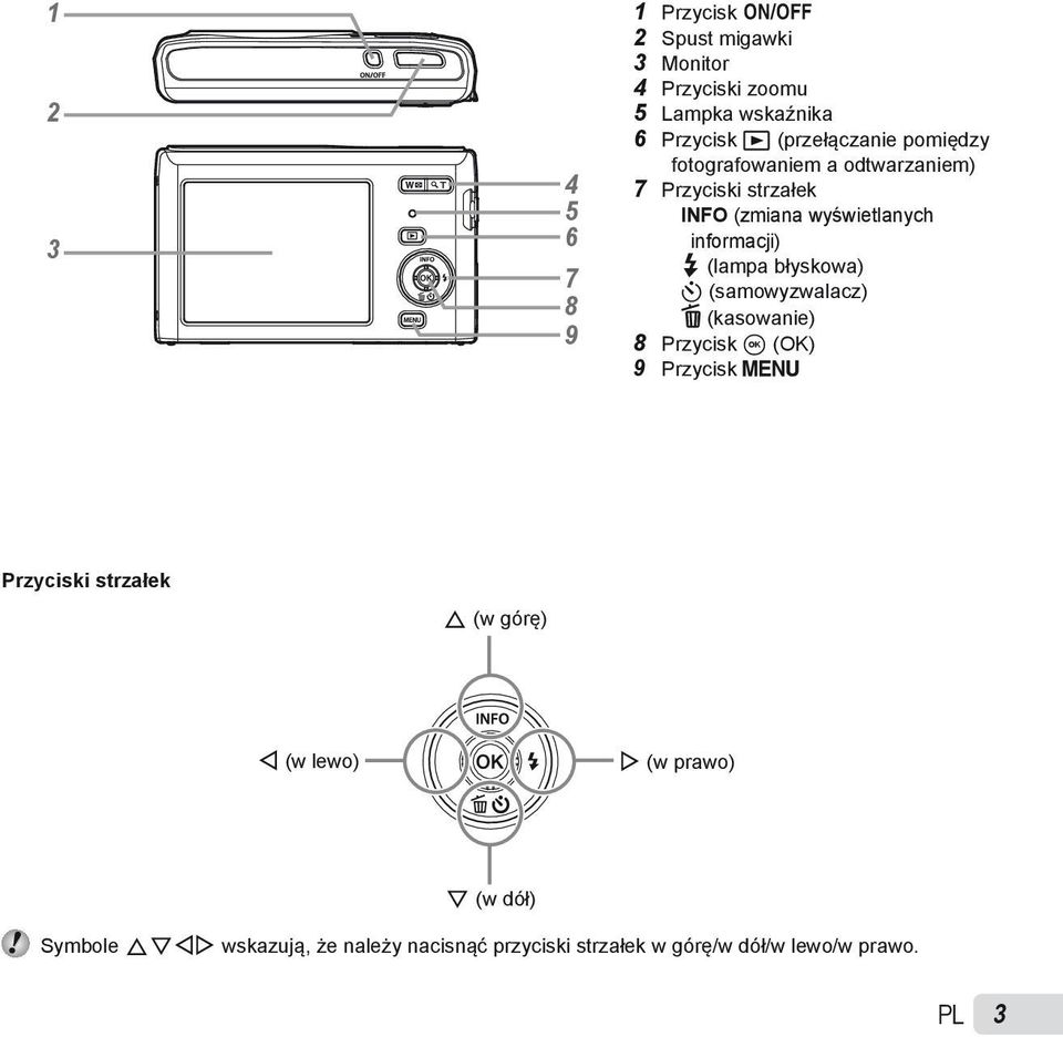 # (lampa błyskowa) Y (samowyzwalacz) D (kasowanie) 8 Przycisk A (OK) 9 Przycisk m Przyciski strzałek F (w górę) H