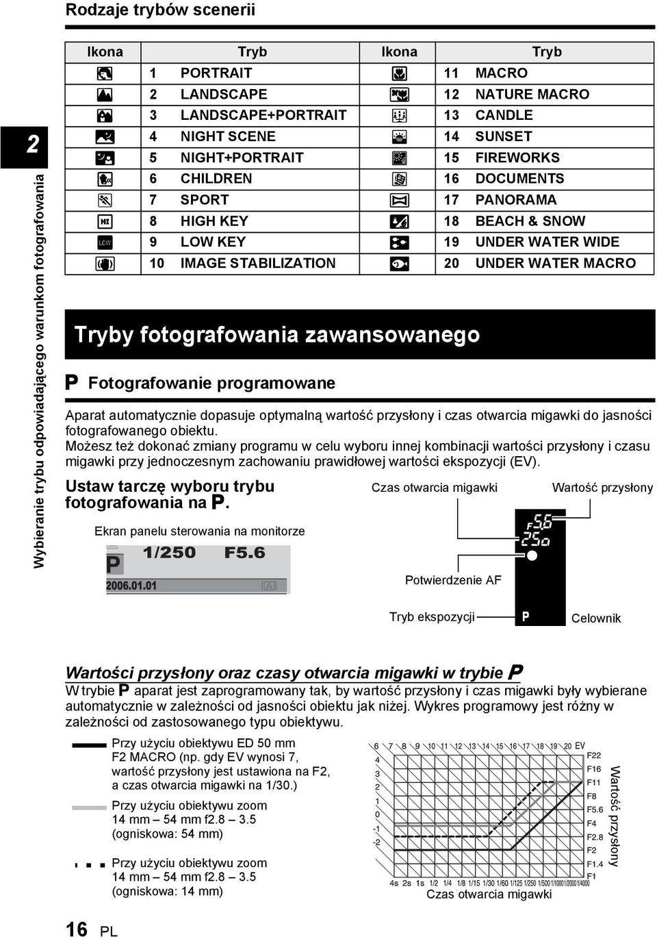 A 20 UNDER WATER MACRO Tryby fotografowania zawansowanego P Fotografowanie programowane Aparat automatycznie dopasuje optymalną wartość przysłony i czas otwarcia migawki do jasności fotografowanego