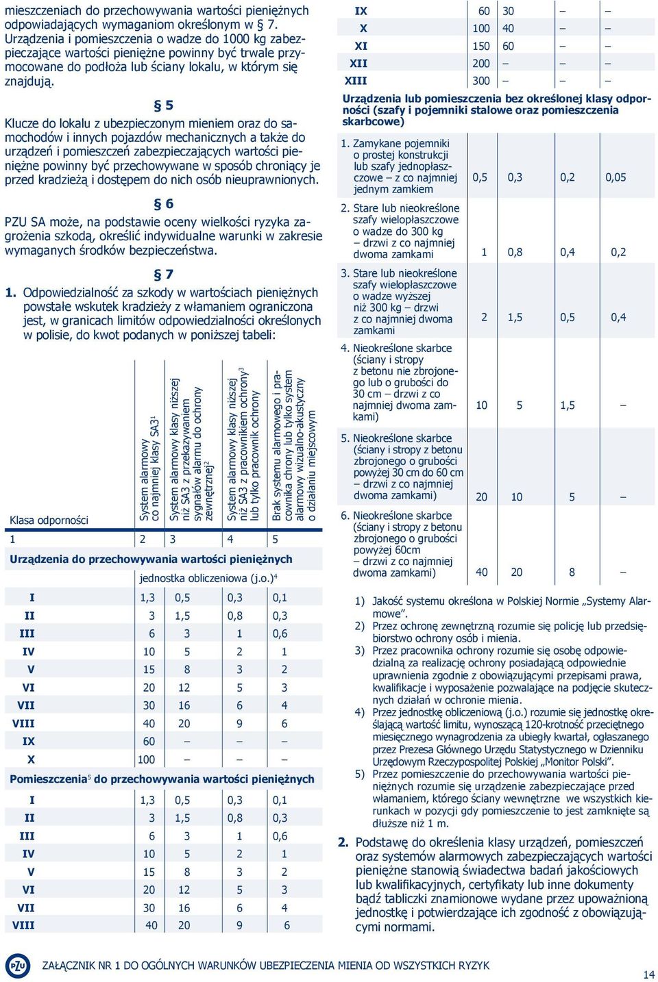 5 Klucze do lokalu z ubezpieczonym mieniem oraz do samochodów i innych pojazdów mechanicznych a także do urządzeń i pomieszczeń zabezpieczających wartości pieniężne powinny być przechowywane w sposób