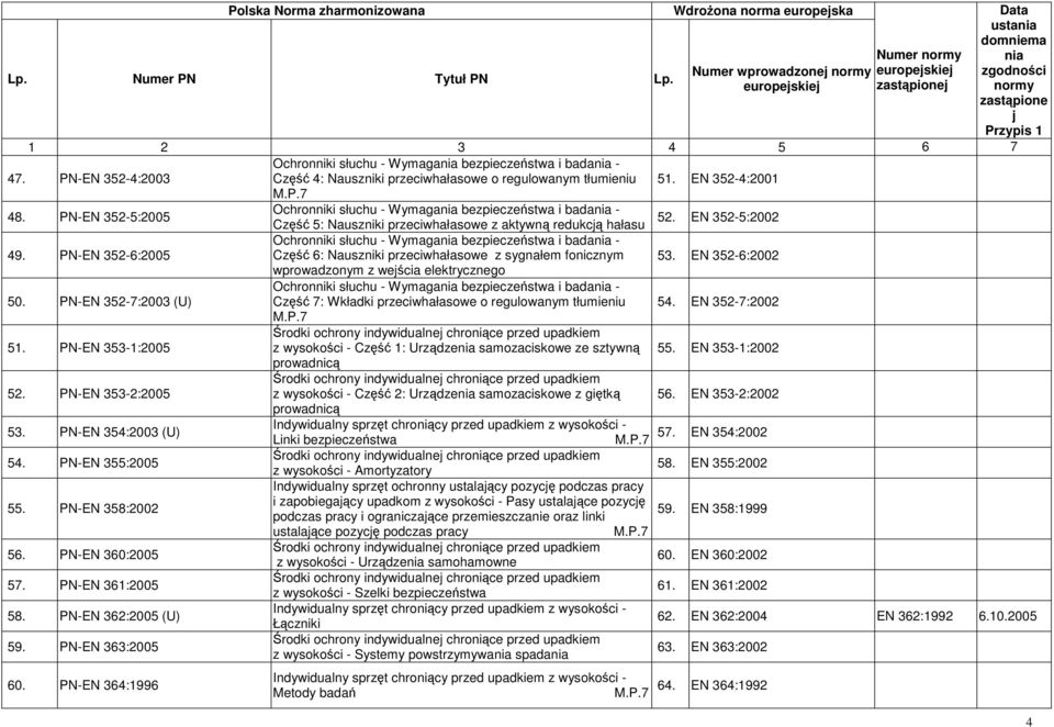PN-EN 360:2005 57. PN-EN 361:2005 58. PN-EN 362:2005 (U) 59. PN-EN 363:2005 60.