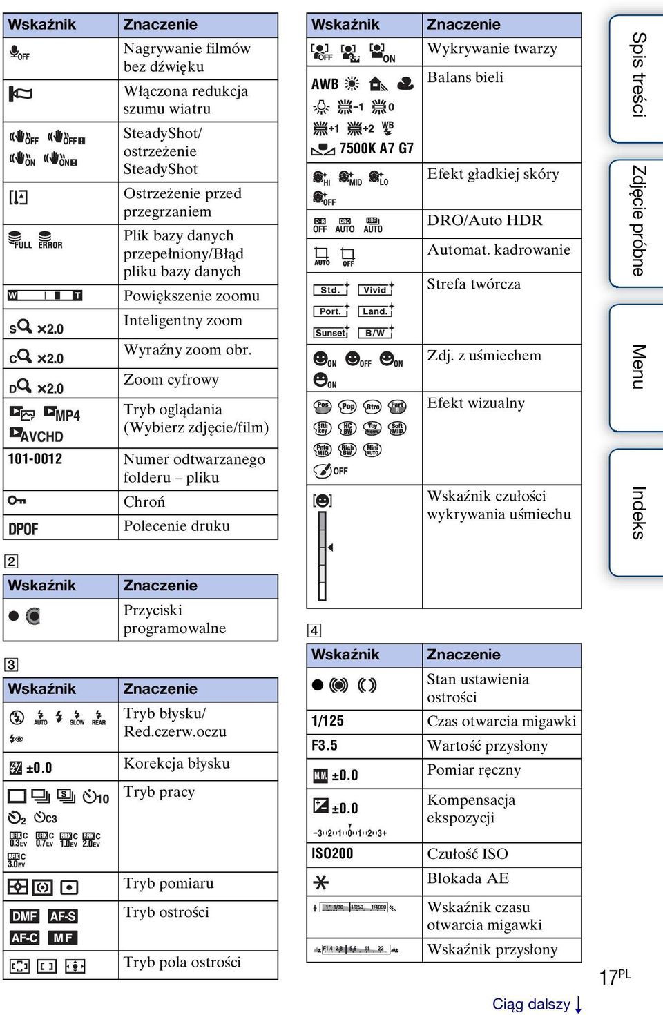 Zoom cyfrowy Tryb oglądania (Wybierz zdjęcie/film) 101-0012 Numer odtwarzanego folderu pliku Chroń Polecenie druku Wskaźnik AWB 7500K A7 G7 Znaczenie Wykrywanie twarzy Balans bieli Efekt gładkiej