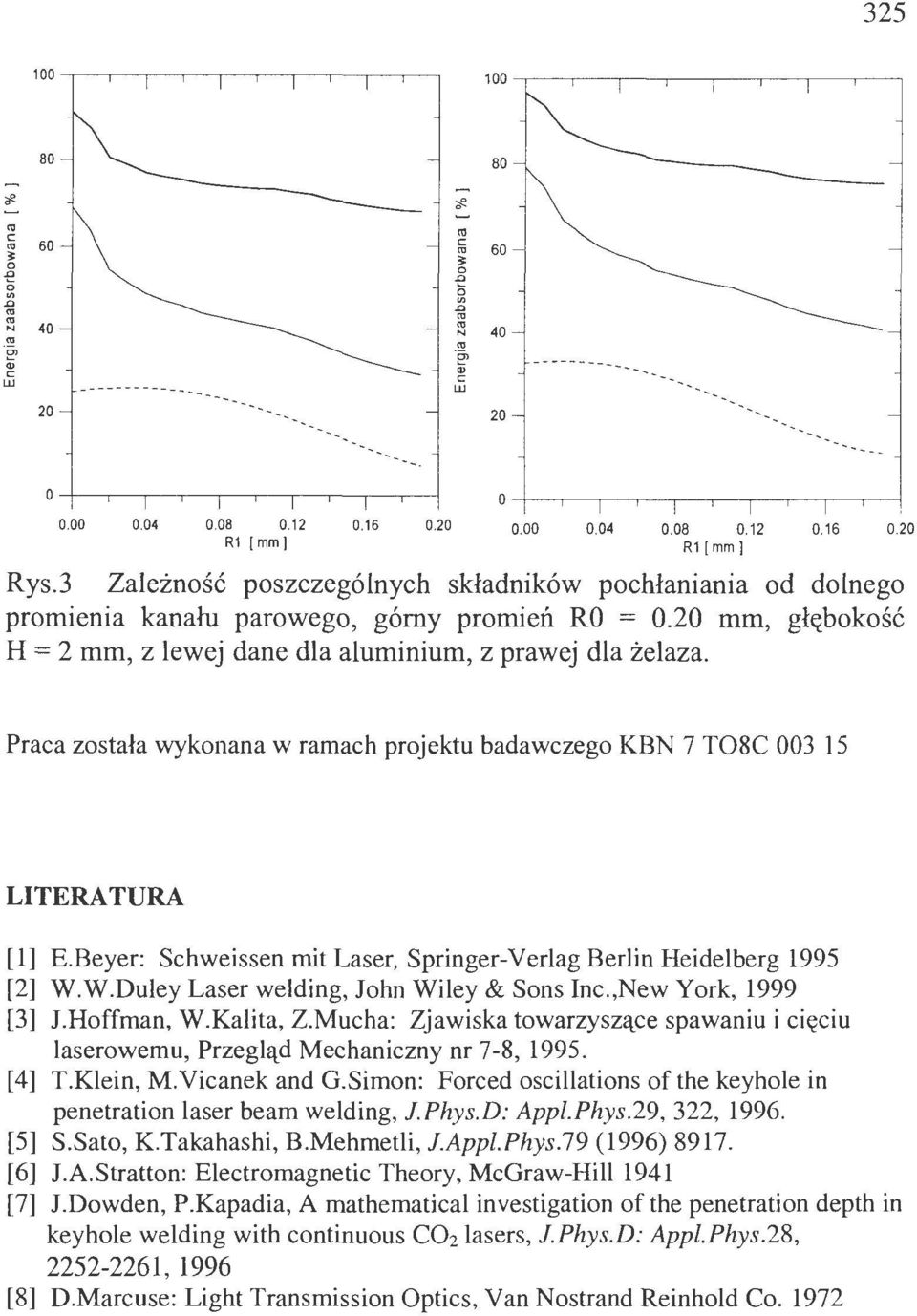 Praa zstała wyknana w ramah prjektu badawzeg KBN 7 T08C 003 15 LITERATURA [l] E.Beyer: Shweissen mit Laser, Springer-Verlag Berlin Heidelberg 1995 [2] W.W.Duley Laser welding, Jhn Wiley & Sns In.