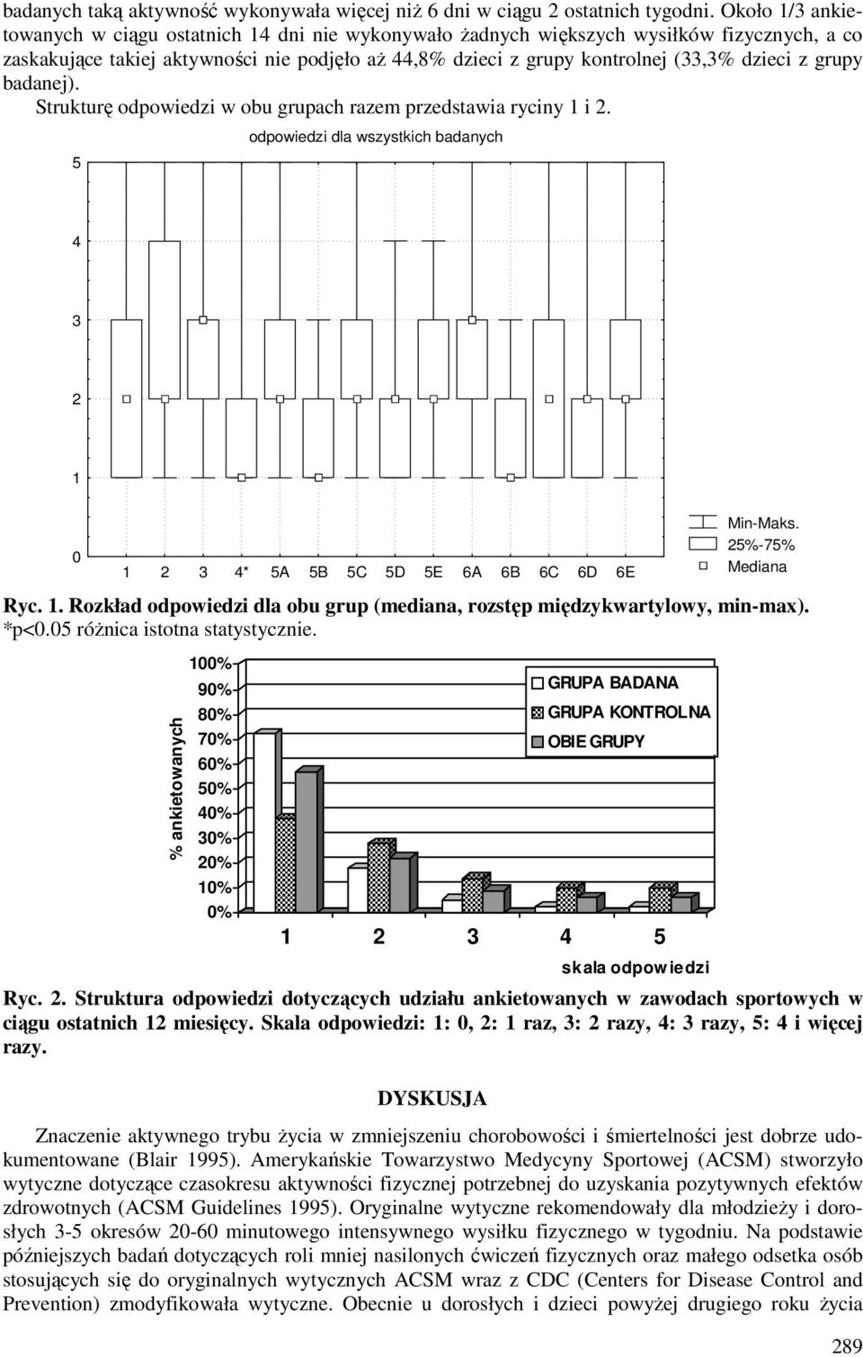 z grupy badanej). Strukturę odpowiedzi w obu grupach razem przedstawia ryciny 1 i 2. 5 odpowiedzi dla wszystkich badanych 4 3 2 1 0 1 2 3 4* 5A 5B 5C 5D 5E 6A 6B 6C 6D 6E Min-Maks.