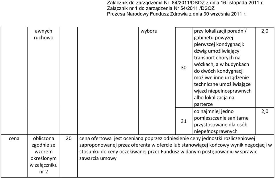 parterze co najmniej jedno 31 pomieszczenie sanitarne przystosowane dla osób niepełnosprawnych 20 cena ofertowa jest oceniana poprzez odniesienie ceny jednostki