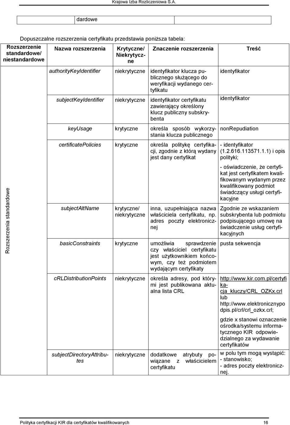 authoritykeyidentifier subjectkeyidentifier niekrytyczne identyfikator klucza publicznego służącego do weryfikacji wydanego certyfikatu niekrytyczne identyfikator certyfikatu zawierający określony