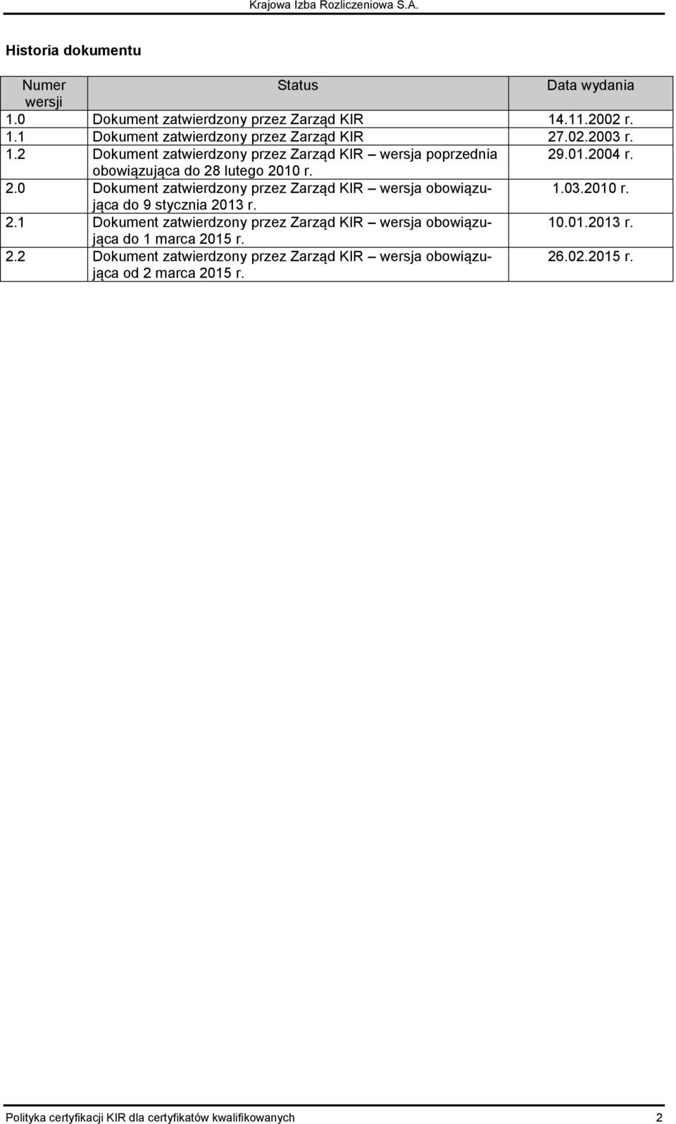 03.2010 r. do 9 stycznia 2013 r. 2.1 Dokument zatwierdzony przez Zarząd KIR wersja obowiązująca 10.01.2013 r. do 1 marca 2015 r. 2.2 Dokument zatwierdzony przez Zarząd KIR wersja obowiązująca od 2 marca 2015 r.