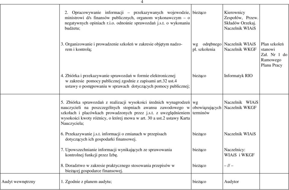 Zbiórka i przekazywanie sprawozdań w formie elektronicznej w zakresie pomocy publicznej zgodnie z zapisami art.32 ust.