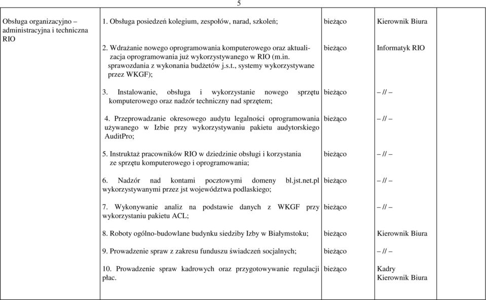 Instalowanie, obsługa i wykorzystanie nowego sprzętu komputerowego oraz nadzór techniczny nad sprzętem; 4.