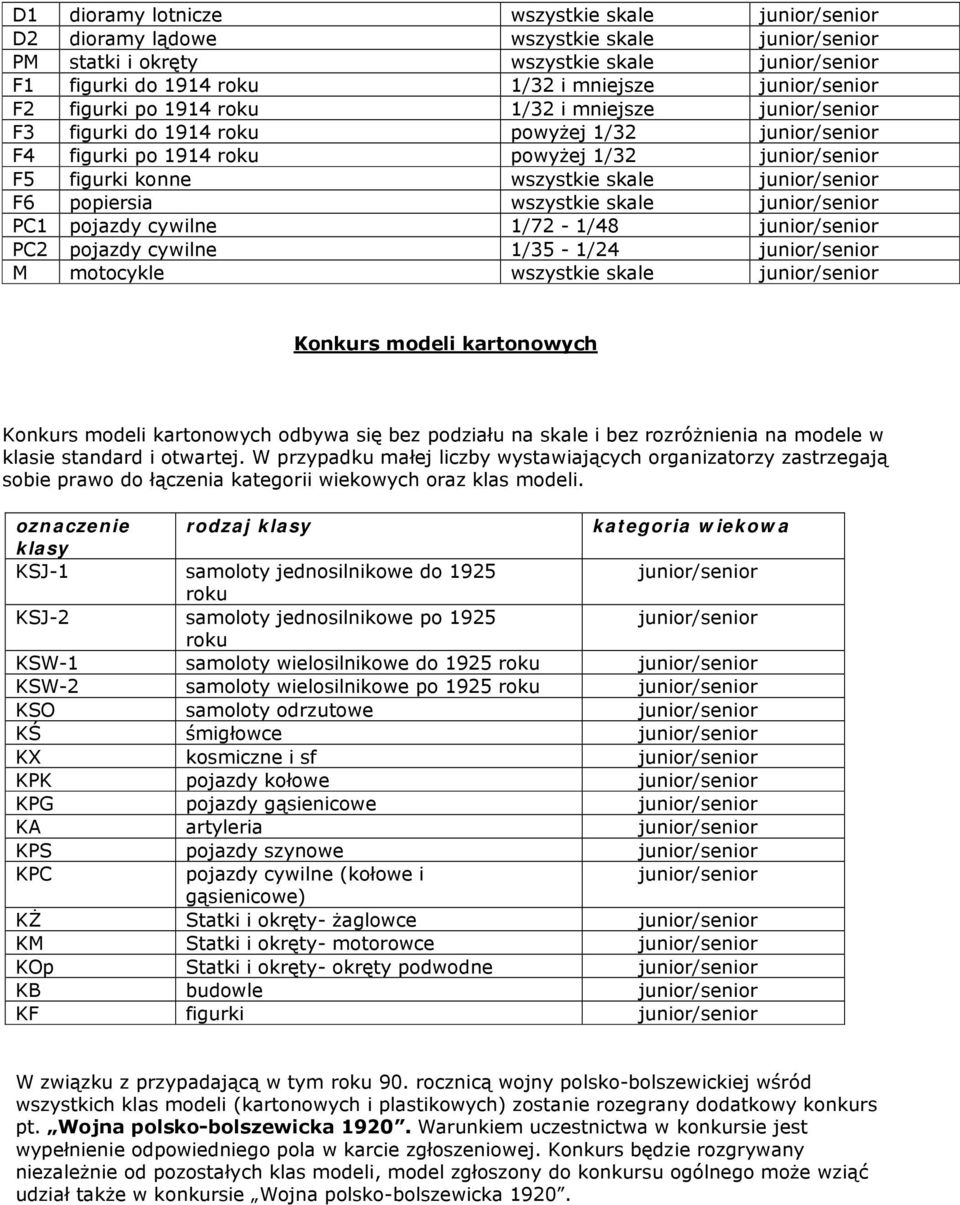 skale junior/senior F6 popiersia wszystkie skale junior/senior PC1 pojazdy cywilne 1/72-1/48 junior/senior PC2 pojazdy cywilne 1/35-1/24 junior/senior M motocykle wszystkie skale junior/senior